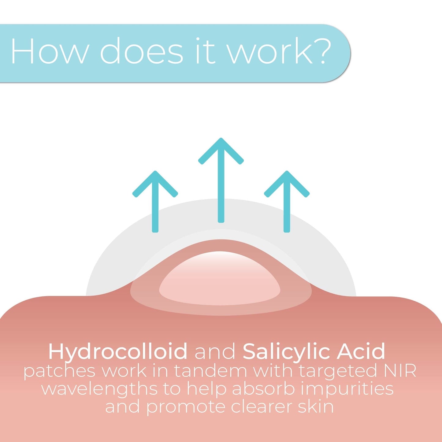 STYLPRO LED Spot & Blemish Patch