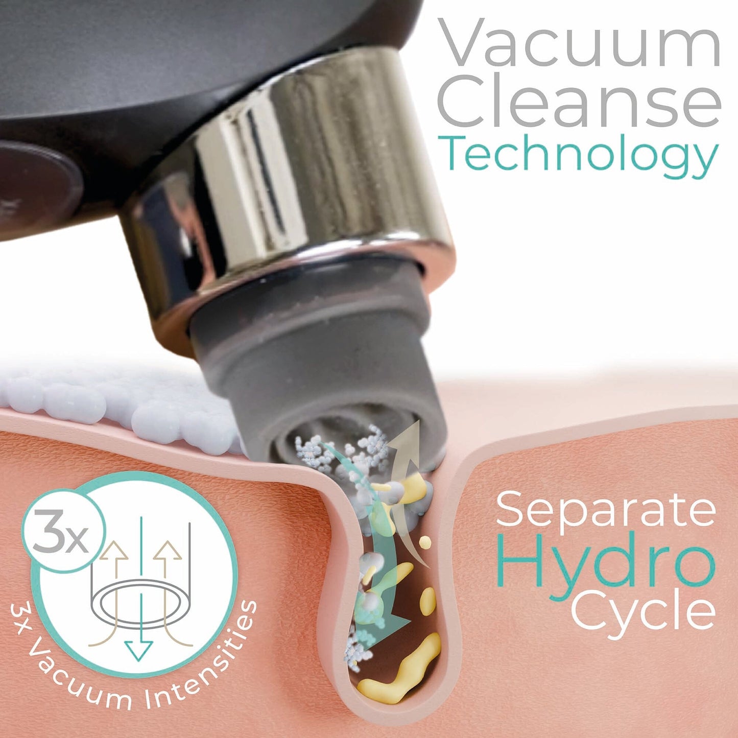 Hydro Exfoliator